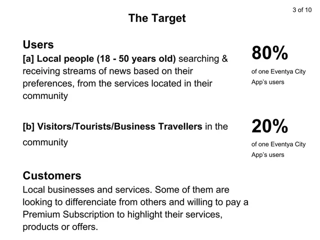 Market analysis / overview slide 4 from Eventya