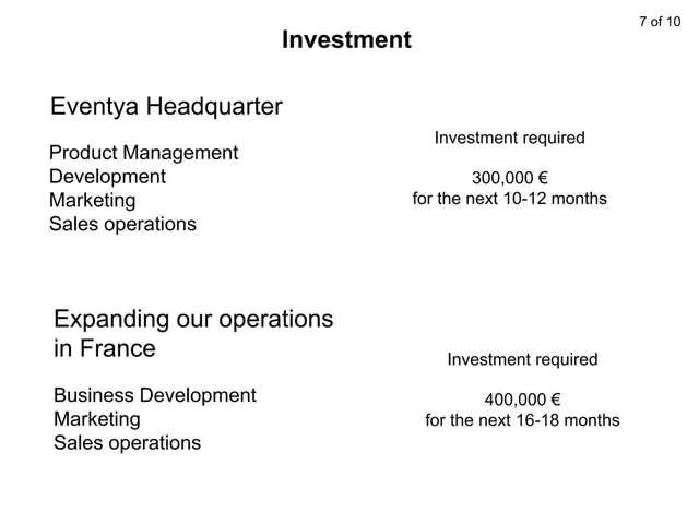 Ask & use of funds slide 8 from Eventya