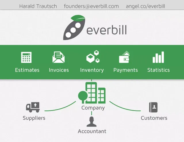 Product / solution slide 3 from everbill