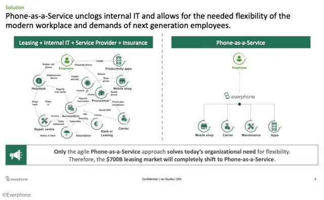 Product / solution slide 5 from Everphone