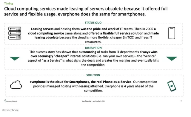 Product / solution slide 7 from Everphone