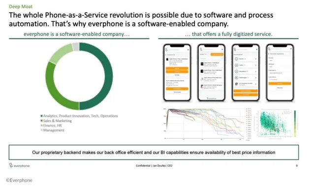 Technology slide 9 from Everphone