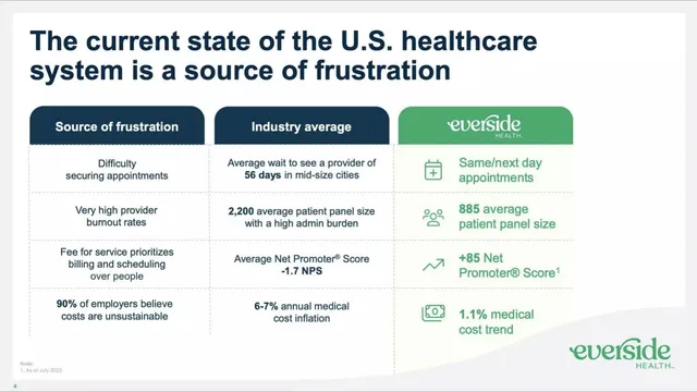 Problem slide 4 from Everside Health