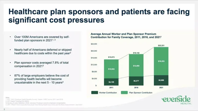 Problem slide 5 from Everside Health