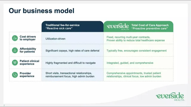 Business model / revenue streams slide 7 from Everside Health