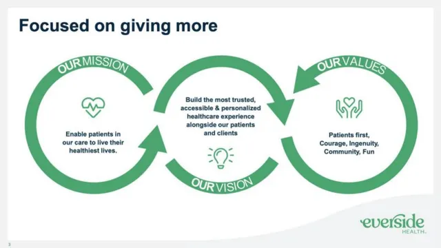 Vision slide 3 from Everside Health