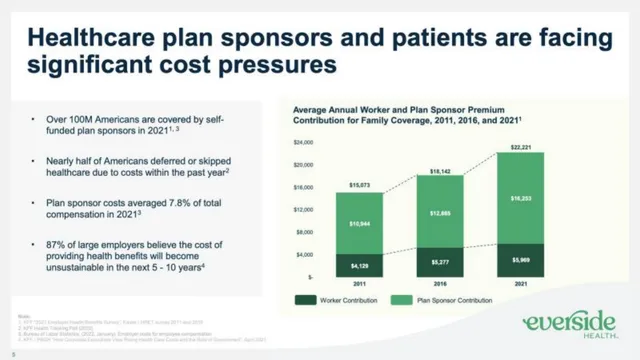 Problem slide 5 from Everside Health