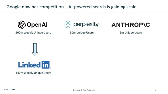 Competitors slide 3 from Evertune