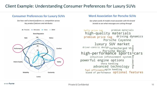 Competitors slide 10 from Evertune