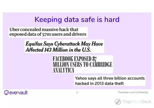 Problem slide 3 from Evervault
