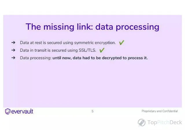 Technology slide 5 from Evervault