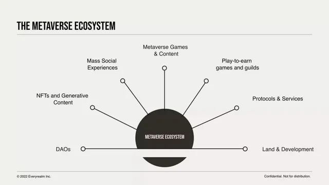 Market analysis / overview slide 6 from Everyrealm