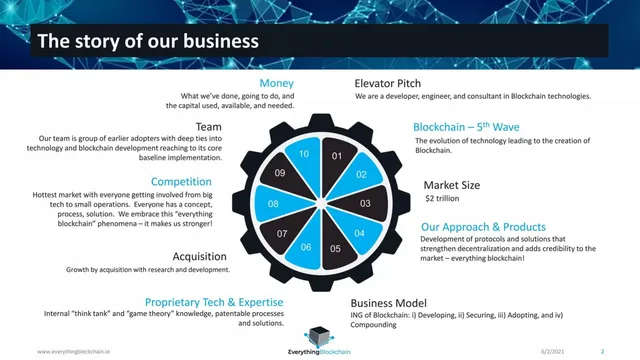 Agenda / contents slide 2 from Everything Blockchain, Inc.