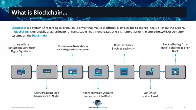Technology slide 5 from Everything Blockchain, Inc.