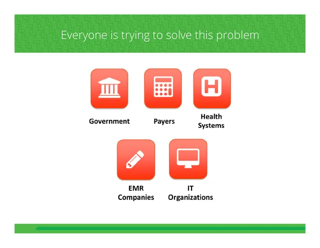 Market analysis / overview slide 6 from EvidenceCare