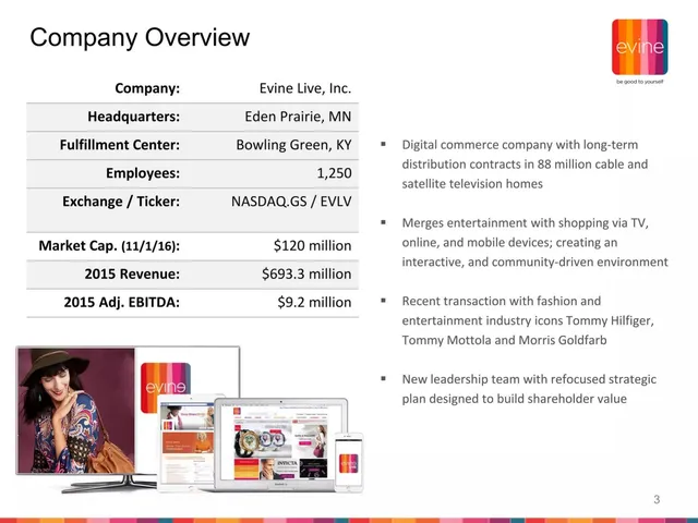 Company overview slide 3 from Evine (now ShopHQ)