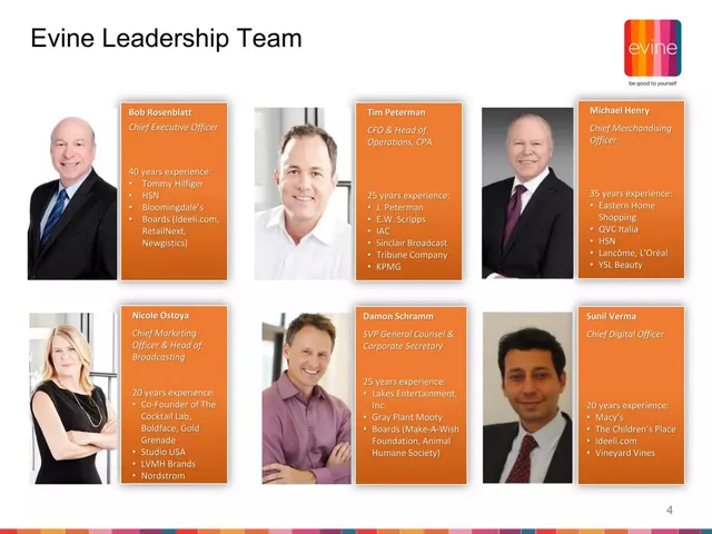 Team slide 4 from Evine (now ShopHQ)