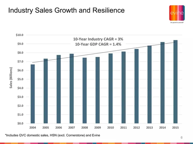 Market sizing / opportunity slide 6 from Evine (now ShopHQ)