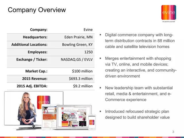 Company overview slide 3 from Evine
