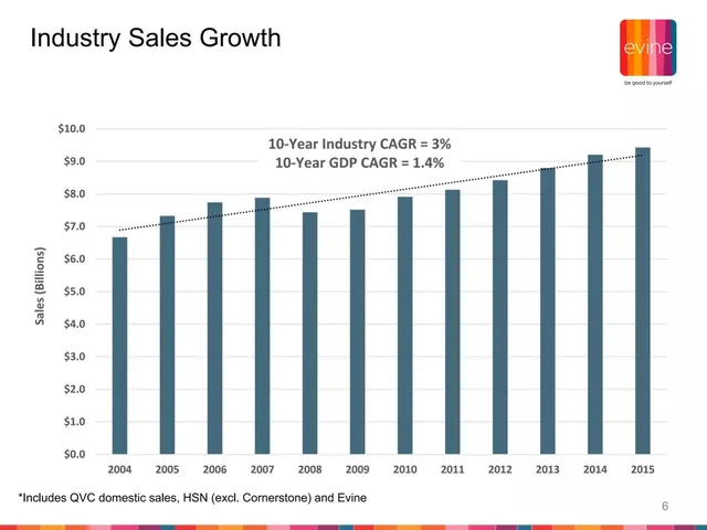 Market sizing / opportunity slide 6 from Evine