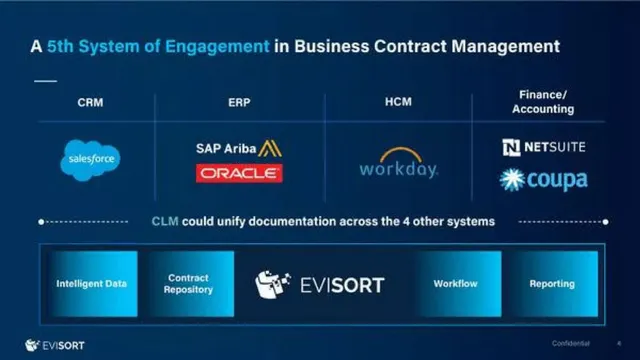 Product / solution slide 4 from Evisort