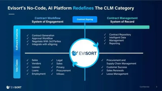 Product / solution slide 8 from Evisort