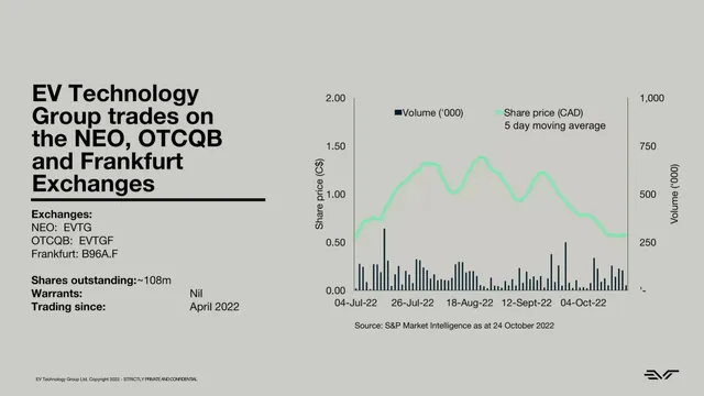 Company overview slide 4 from EV Technology Group Ltd.