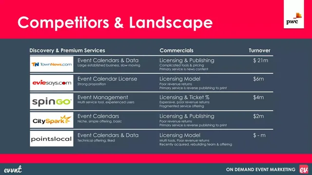 Competitors slide 8 from Evvnt inc