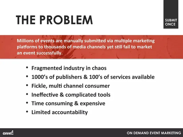 Problem slide 4 from Evvnt
