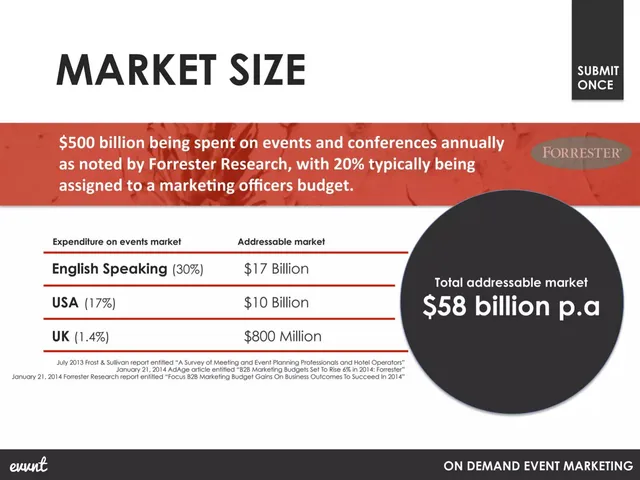 Market sizing / opportunity slide 6 from Evvnt