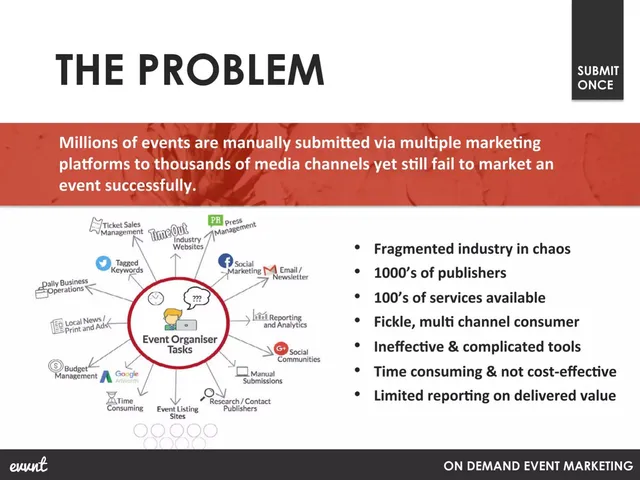 Problem slide 4 from evvnt