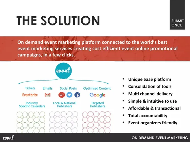 Product / solution slide 5 from evvnt