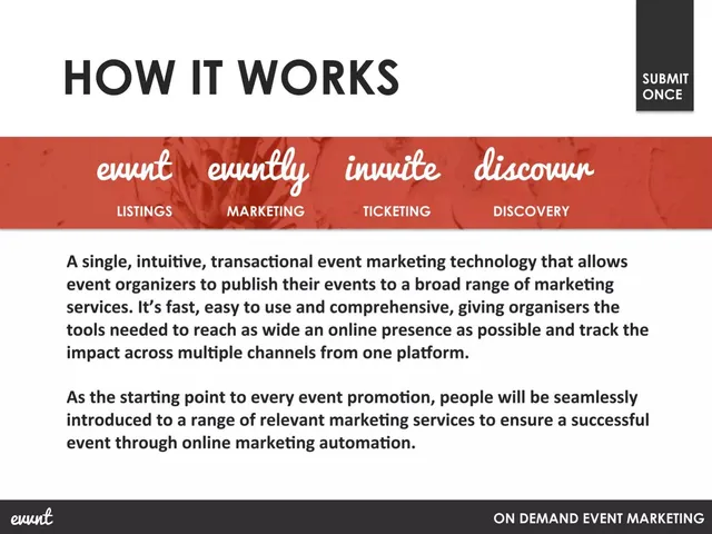 Product / solution slide 8 from evvnt