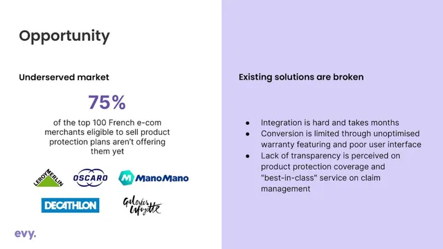 Problem slide 2 from Evy