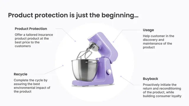 Product / solution slide 8 from Evy