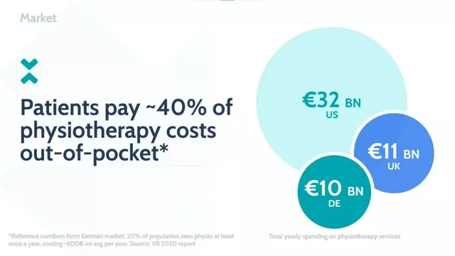 Problem slide 3 from Exakt Health