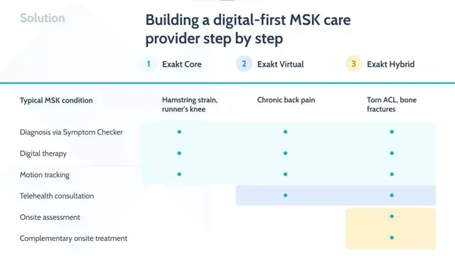 Product / solution slide 5 from Exakt Health