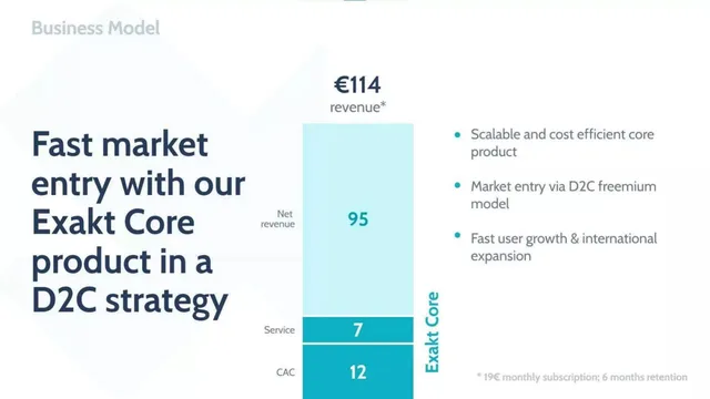 Go-to-market strategy slide 10 from Exakt Health