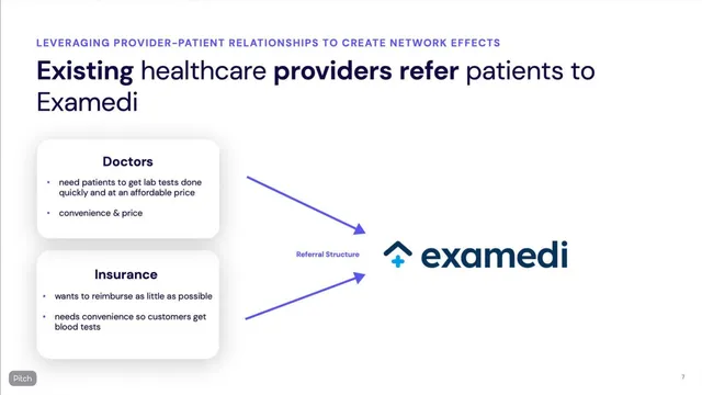 Go-to-market strategy slide 7 from Examedi