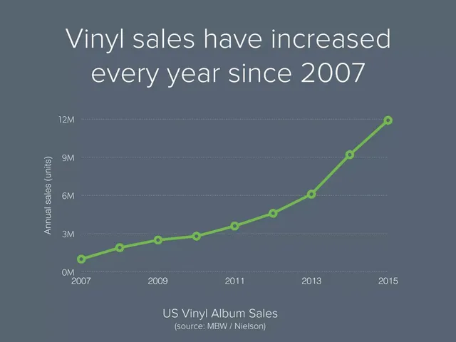 Market analysis / overview slide 2 from Vinyl.st