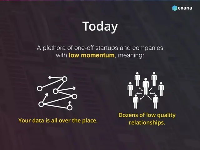 Problem slide 5 from exana.io