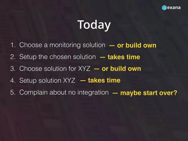 Problem slide 6 from exana.io