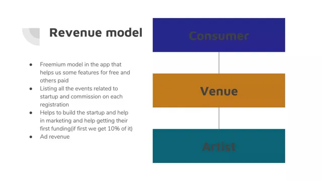 Business model / revenue streams slide 8 from Exelarc
