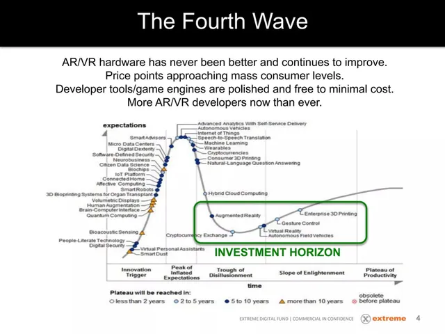 Why now slide 4 from Extreme Digital Ventures