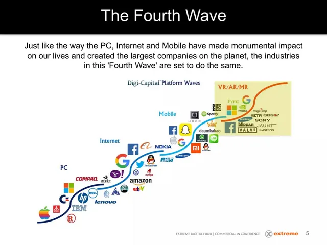 Why now slide 5 from Extreme Digital Ventures