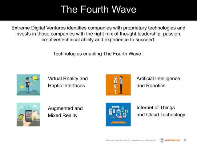 Technology slide 6 from Extreme Digital Ventures