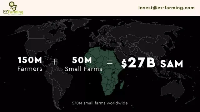 Market sizing / opportunity slide 3 from EZ Farming