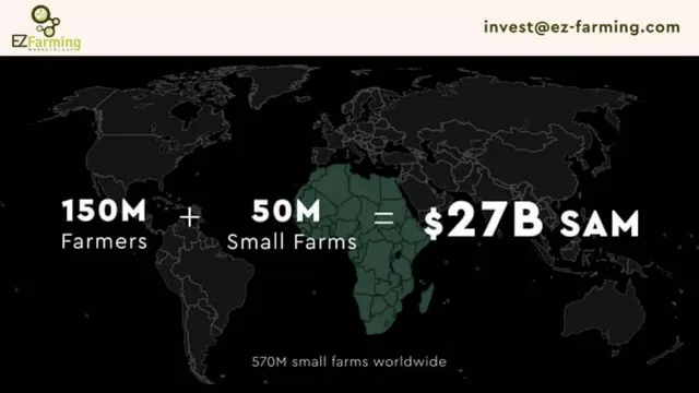 Market sizing / opportunity slide 3 from EZFarming