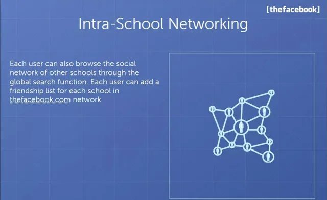 Product / solution slide 8 from Facebook's First