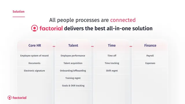 Product / solution slide 6 from Factorial